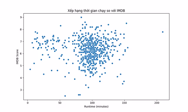 Dự án Trực quan hoá năm nhận và tuổi của các Nhà khoa học đạt giải Nobel với Python